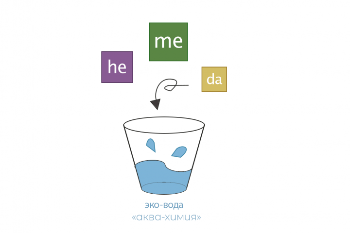 Аква-химия