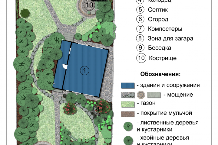 Проект благоустройства территории частного участка