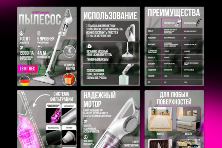 Дизайн маркетплейсов для WB