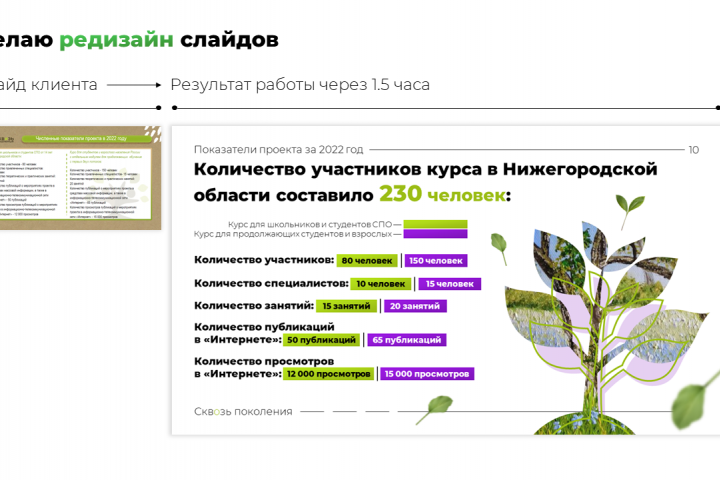 Редизайн слайдов