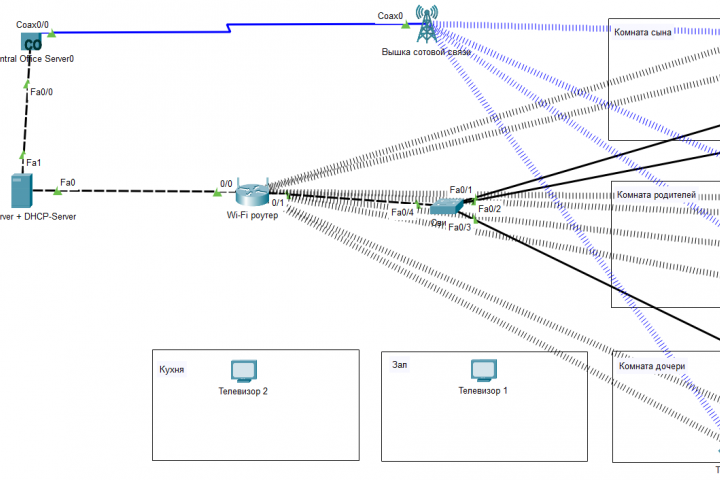 Создам и настрою сеть в cisco packet tracer