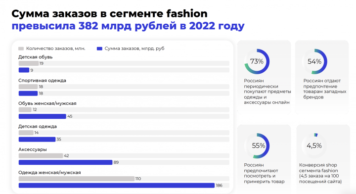 Инфографика