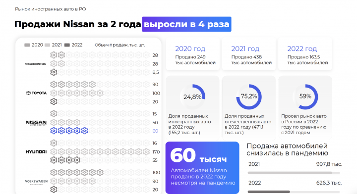 Инфографика