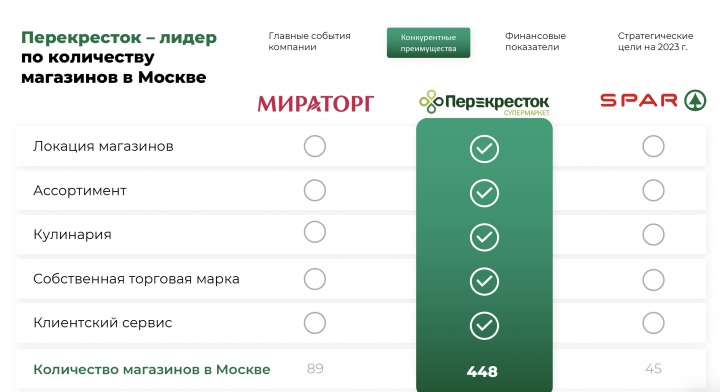 Инфографика