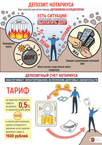 Инфографика для сайта нотариусов - Советы нотариуса