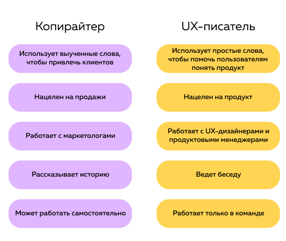 Тексты, Таблицы, Резюме, Презентации