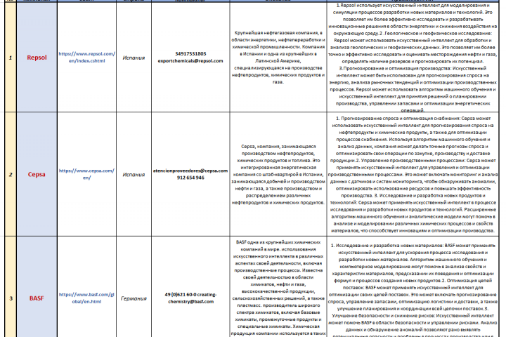 Поставщики в Европе по производству орг-ой, неорг-ой, биол.химии