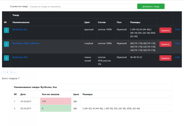 Парсер Wildberries.ru