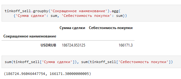 Отчет о доходах от операций на фондовом рынке