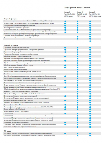 Перевод инструкции