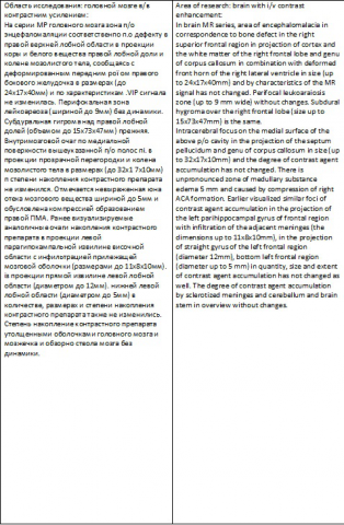 Перевод на английский язык