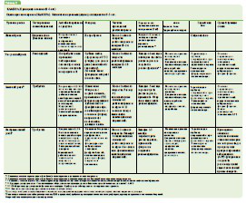 Медицинский перевод (статистика)