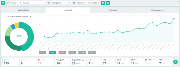 Одна задача из SEO рутины: решение в 3 шага
