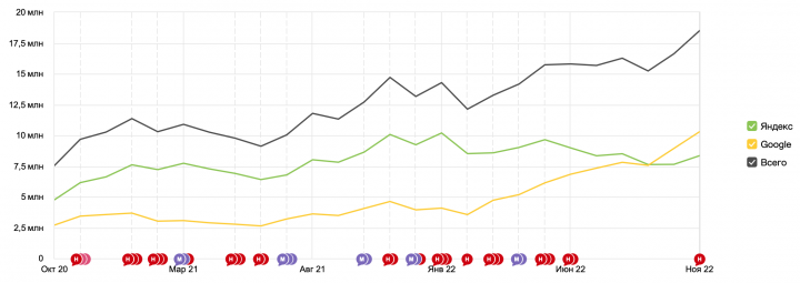 Крупный популярный маркетплейс