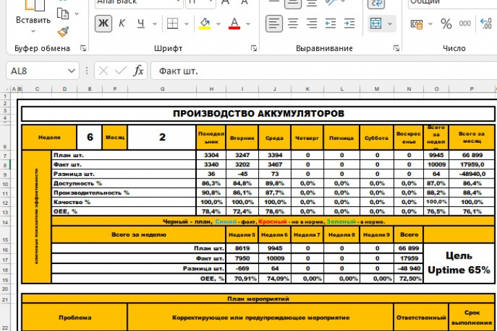 Отчеты и сменные результаты