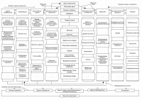 Схема маркетинга VISIO