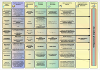 Набор схемы взаимодействия VISIO