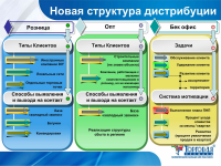 Слайд из ручной наброски POWER POINT