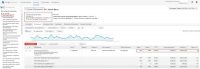 AdWords. Интернет-магазин "Продажа батутов" 06