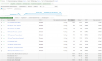AdWords. Продажа автомобилей Газель 01