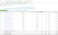 AdWords. Продажа автомобилей Газель 02