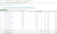AdWords. Продажа автомобилей Газель 04