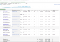 AdWords. Продажа автомобилей Газель 05