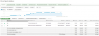 AdWords. Продажа автомобилей Газель 06
