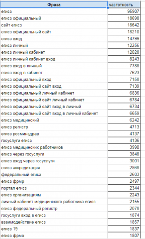 Семантика для разработки страницы