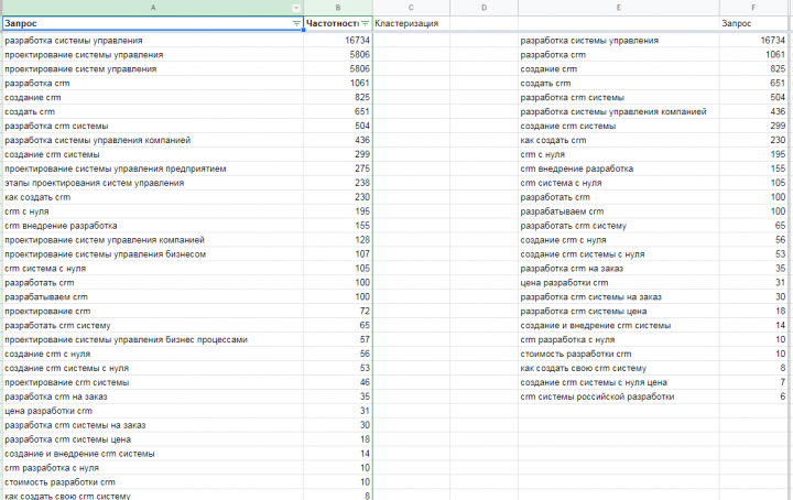 Сбор семантики для разработки страницы
