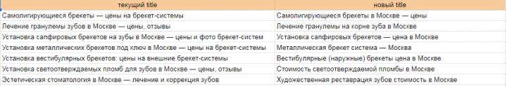 Оптимизация title и descroption