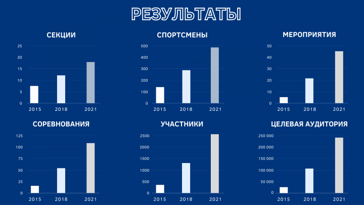 Отчётная презентация