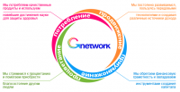 Gnetwork