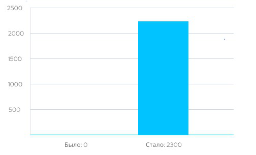 Юридическая компания