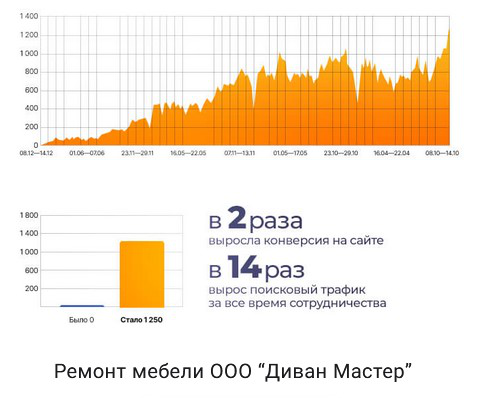 Ателье по ремонту мягкой мебели