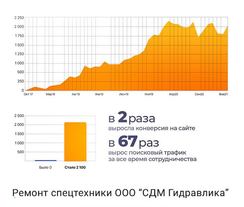 Сервис по ремонту гидравлики спецтехники