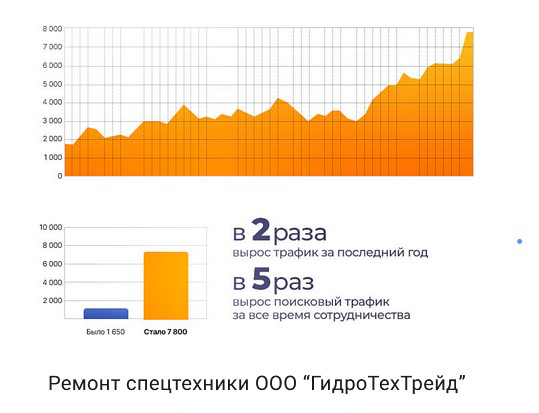 Сервис по ремонту гидравлики спецтехники