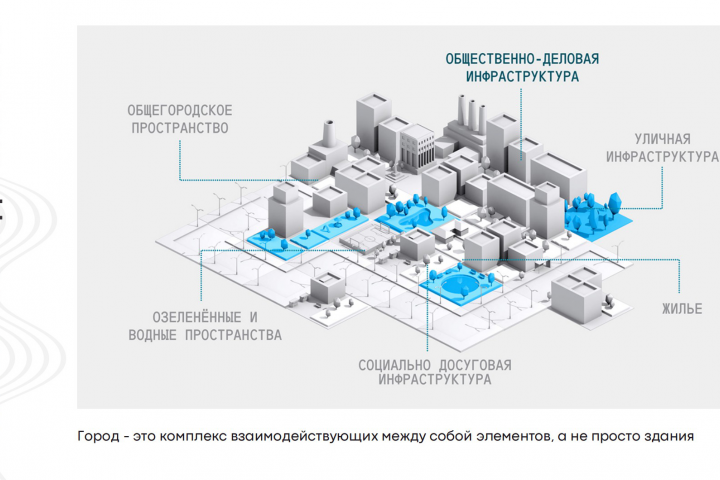 Урбанистика