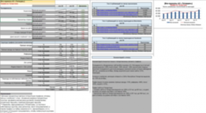 Автоматизация построения графиков в книге MS Excel