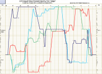 Конфигурация для учета вагонов в ДЕПО