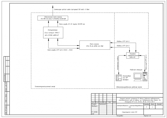 СКС здания суда