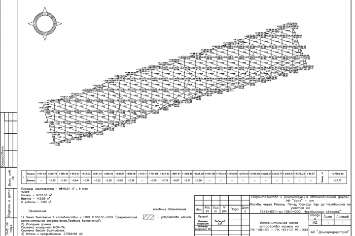 Картограмма объемов земляных масс