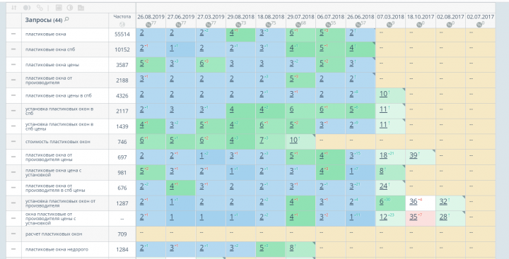 рег. Санкт-Петербург, 2019 г. ТОП-3 ПЛАСТИКОВЫЕ ОКНА