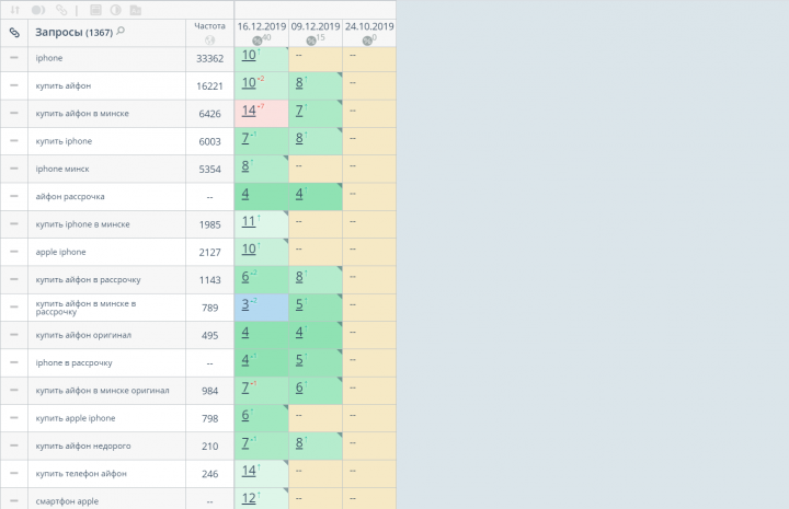 рег. Минск, 2019 г. ТОП-10 за 1,5 месяца КУПИТЬ АЙФОН