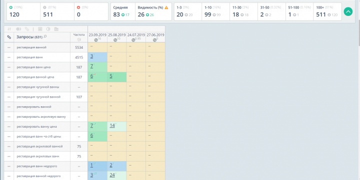 рег. Санкт-Петербург, 2019г. ТОП-3 за 3 месяца РЕСТАВРАЦИЯ ВАНН