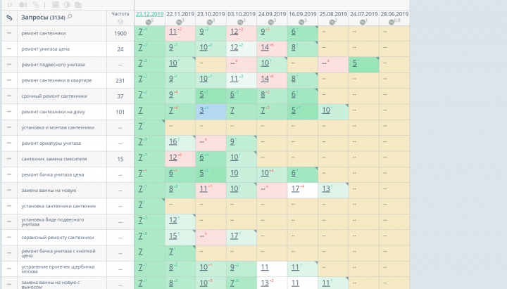 рег. Москва 2019 г. ТОП-10 за 6 мес. РЕМОНТ САНТЕХНИКИ
