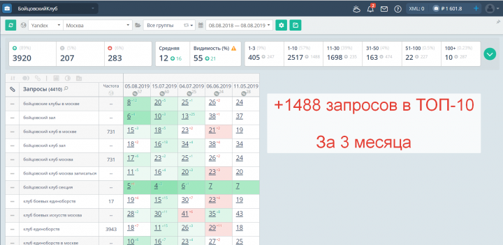 рег. Москва 2019 г. +1488 Запросов в ТОП-10 БОЙЦОВСКИЙ КЛУБ