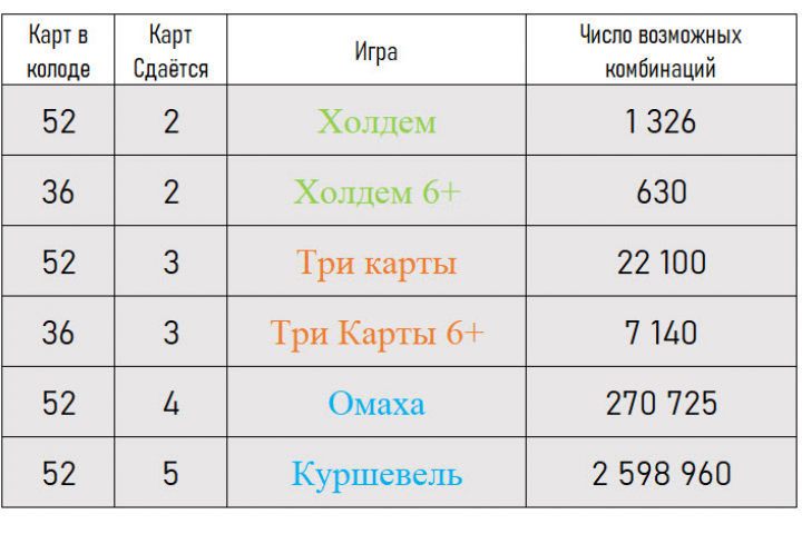 Комбинаторные расчеты
