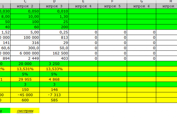 Расчет рисков. Нормальное распределение