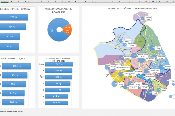 УТ (умная таблица) по базе объектов недвижимости